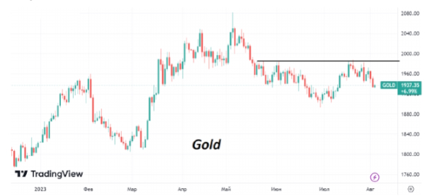 Котировки Brent скорректировались вниз от сопротивления в районе 86/барр